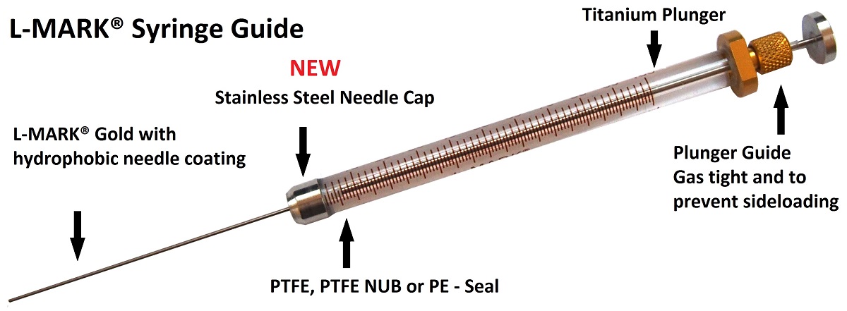 Syringe Guide